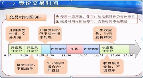 股票下单需多长时间？（股票下单后多久成交）