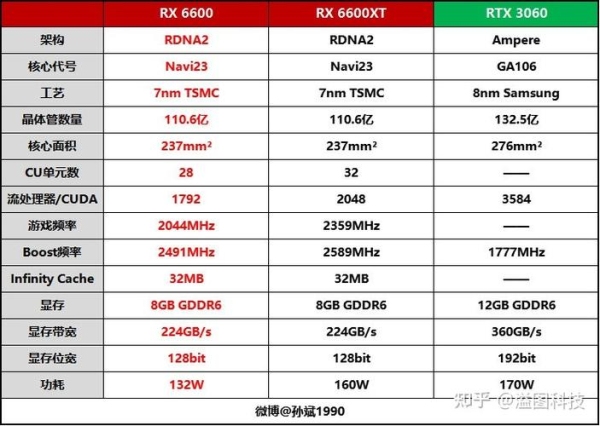 2k23显卡最低要求？（cr23 显卡）