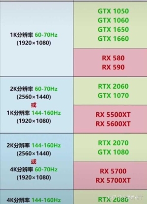 2k23显卡最低要求？（cr23 显卡）