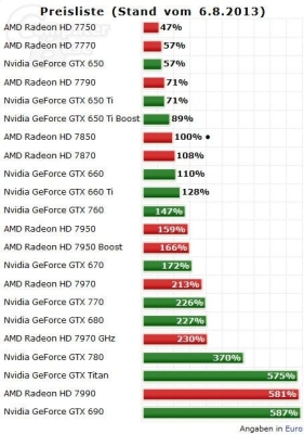 amd radeon hd 8250相当于gtx？（AMDRadeonHD8250显卡）