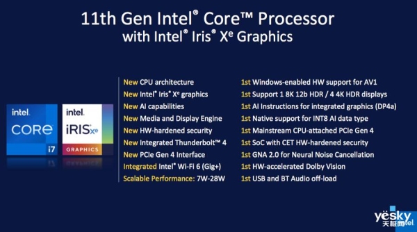 intel iris相当于什么级别的独显？（inteliris与独立显卡）