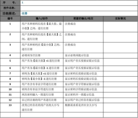 软件测试要学哪些课程？（编写测试用例需要多久）