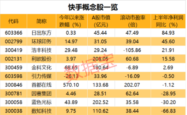 快手上市会被拒绝吗？（互联网公司上市要准备多久）