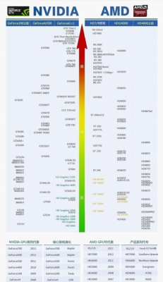 电脑显卡850和920哪个好？（gtx850显卡性能）