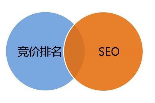 什么是淘宝SEO？（淘宝客 seo 优化需要多久）