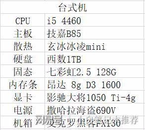 流畅运行CAD需要怎样的电脑配置？（x611外接显卡）