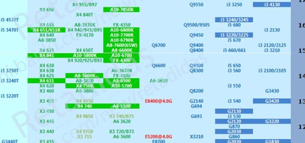 amd a10 8750相当于cpu？（amd hd8750显卡）