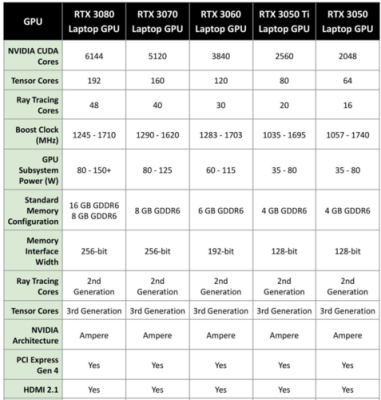 rtx3050显卡4G够用吗？（max4g显卡）