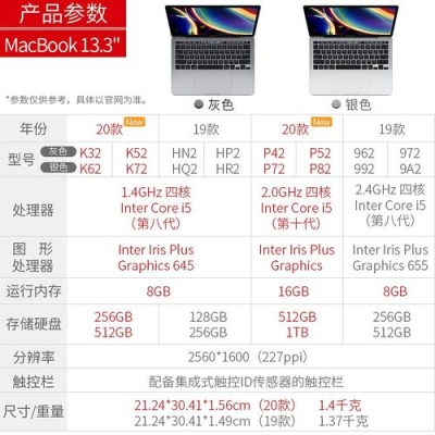 macbook的显卡什么级别？（14macbook pro 显卡）