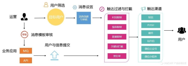 海帮推做单流程？（新浪第三方接入 文案审核中 多久）