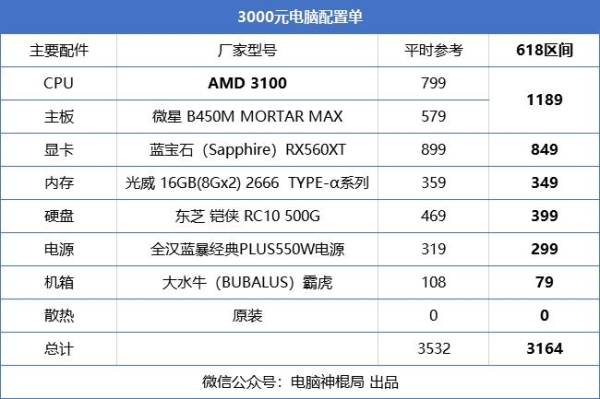 台式电脑用什么型号的显卡能带动吃鸡和csgo？（吃鸡游戏本显卡要求）