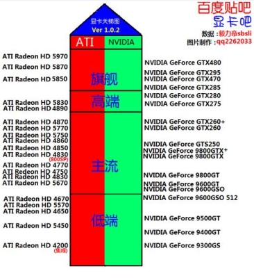 gtx760m相当于啥显卡？（760m是什么显卡）