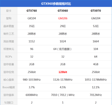 gtx760m相当于啥显卡？（760m是什么显卡）