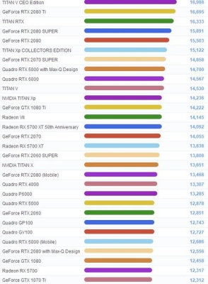 gtx760m相当于啥显卡？（760m是什么显卡）