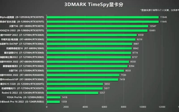 玩游戏笔记本显卡重要还是CPU重要？（游戏本CPU显卡最佳搭配）