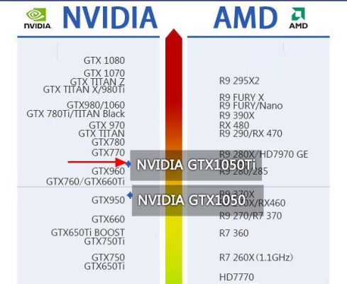 gtx750ti玩泰坦陨落2怎么样，cpu是i34170？（3687u显卡共享多大）