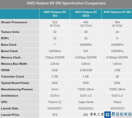 hd8000相当于什么显卡？（hd8000m显卡样）