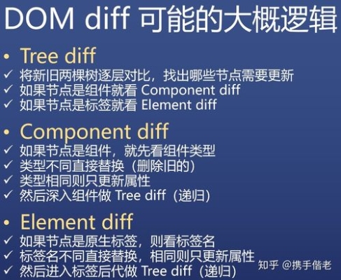 dom和sup是什么？（as依赖关系要更新多久）