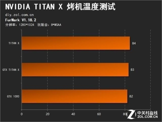 买了台新电脑，烤机一般要多长时间啊？（稳定性测试 拷机 多久）