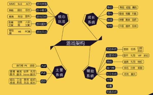 做一款游戏需要多久？（游戏开发要学多久）