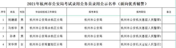 杭州35岁以上辅警转正规定？（在杭州应届生多久转正）