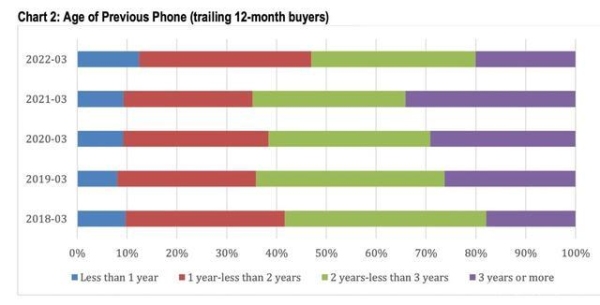 iphone就业方向？（自学ios开发多久能就业）