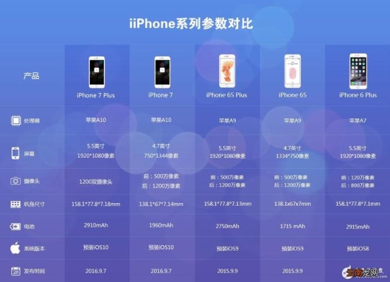 iphone就业方向？（自学ios开发多久能就业）