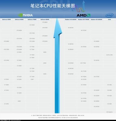 集成显卡和独显哪个画面更清晰？（笔记本 清晰 显卡 关系）