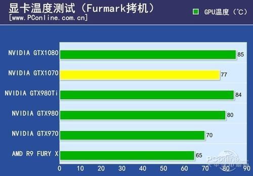 小米10s升级13080稳定版怎么样？（gt130m显卡补丁）