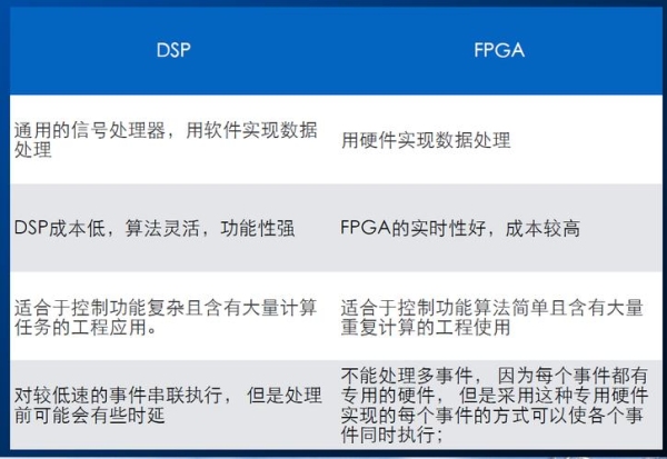 fpga为什么可编程？（ti申请样片多久）