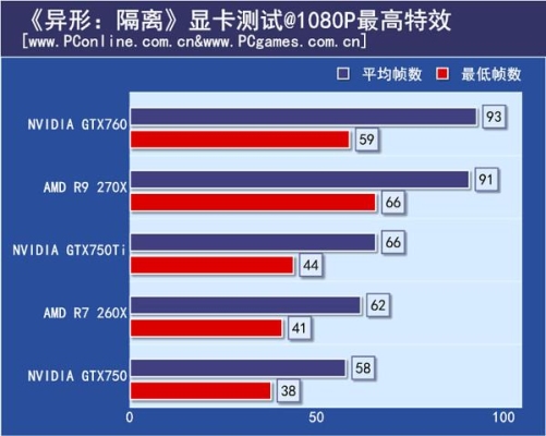 独立显卡1g可以玩什么游戏？（独立显卡游戏性能测试）