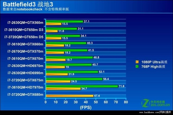 独立显卡1g可以玩什么游戏？（独立显卡游戏性能测试）