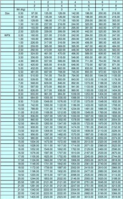 请问流量1024.00MB是多少？（1024.00mb流量能用多久）