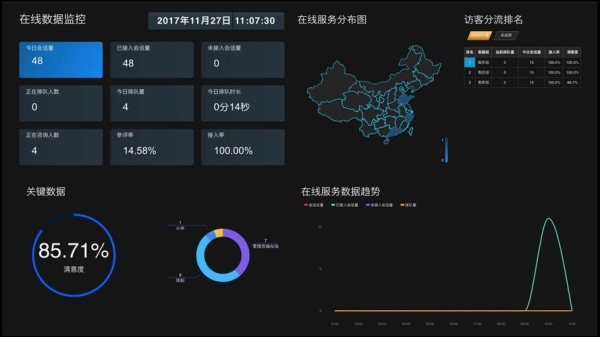 写一个数据可视化界面要多久（前端一张页面多久）