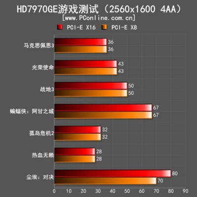 显卡供电不足的5个表现？（显卡性能不足怎么测试）