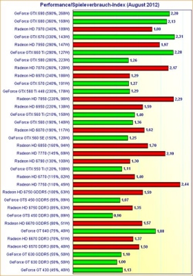 gtx660m相当于什么显卡？（g55vw升级显卡）