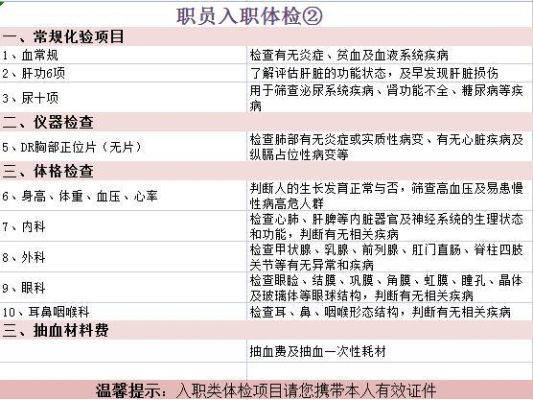 入职体检报告一般多久能到公司啊？（准备在公司做多久）