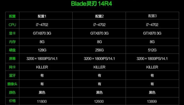 剑网三下载配置？（显卡970和880m）