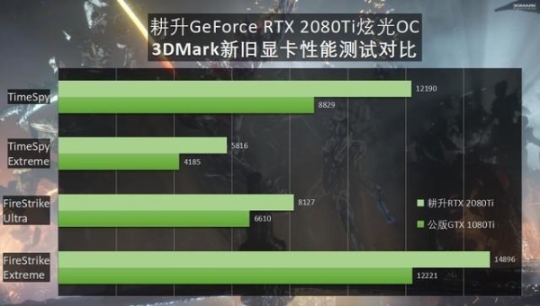 2080ti跑3dmark多少分正常？（3dmark12测试要多久）