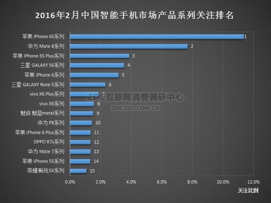 智能手机是哪年在中国普及的？（电话多久开始出现）