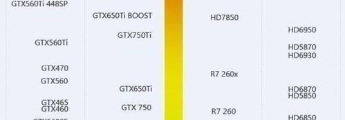 超核心显卡750相当于哪个独立显卡？（gt755m显卡相当）