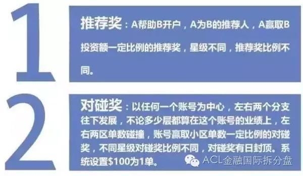 acl拆分盘需要投资多少钱，多久可以收益？（AcL多久可以回本）