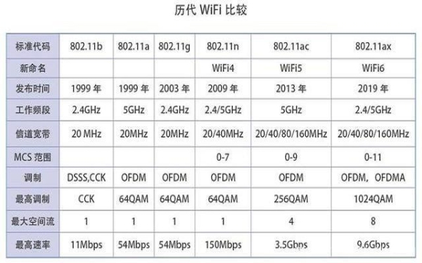 wifi寿命年限是多少？（无线waifi寿命多久）