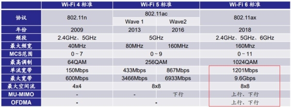 wifi寿命年限是多少？（无线waifi寿命多久）