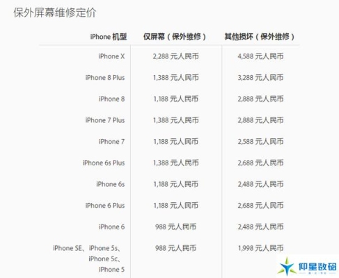 iphone售后换新机需要多长时间？（苹果店换新机多久）