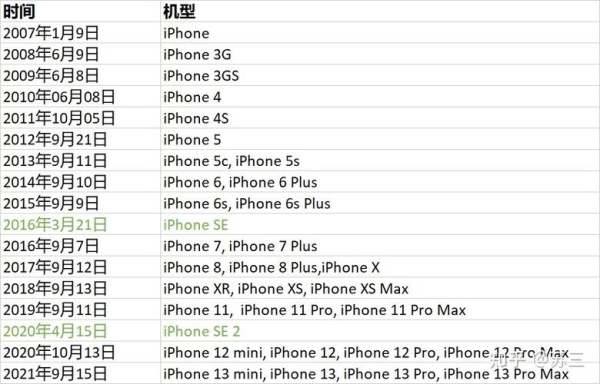 iphone售后换新机需要多长时间？（苹果店换新机多久）