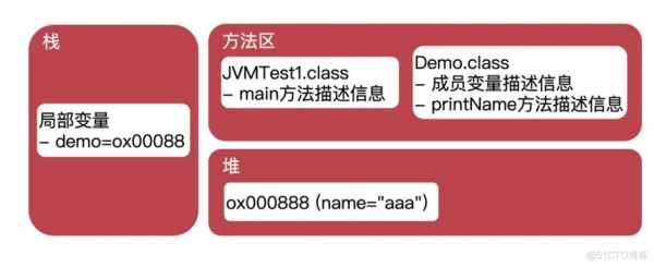 jvm学多久能入门？（java多久）