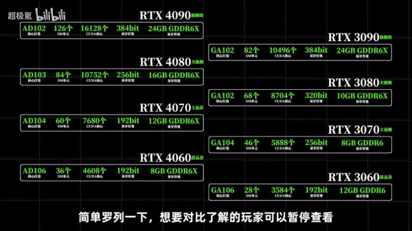 4070显卡怎么调最佳性能？（双显卡 最大化性能）