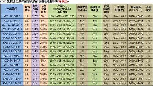 14.6Ah能跑多远？（14.6km要多久）