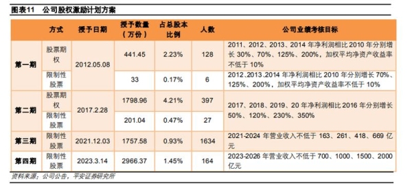 14.6Ah能跑多远？（14.6km要多久）